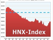 Bóng đá anh, ngoại hạng anh, lịch thi đấu euro 2012, Ngày 21/7: HNX-Index mất mốc 160 điểm
